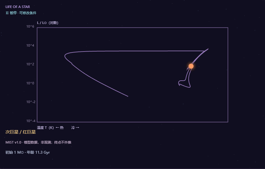 恒星的一生的实际仿真画面