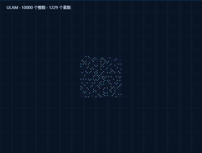 素数宇宙的实际仿真画面