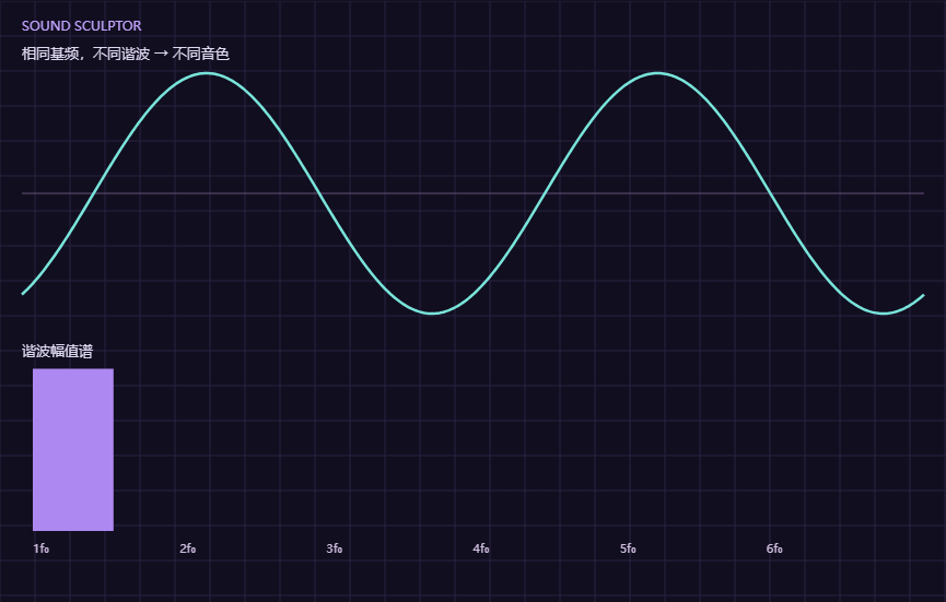 声音雕刻师的实际仿真画面